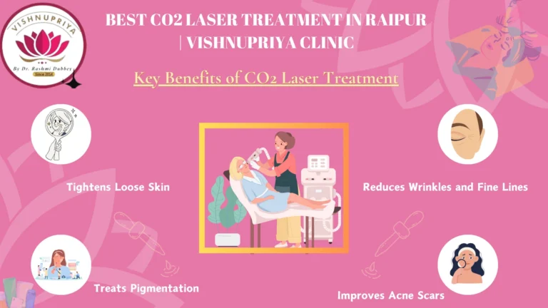 CO2 Laser Treatment
