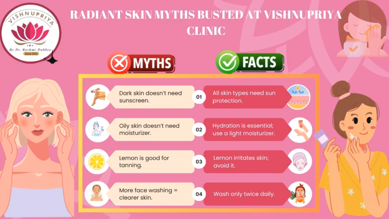 Skin Myths