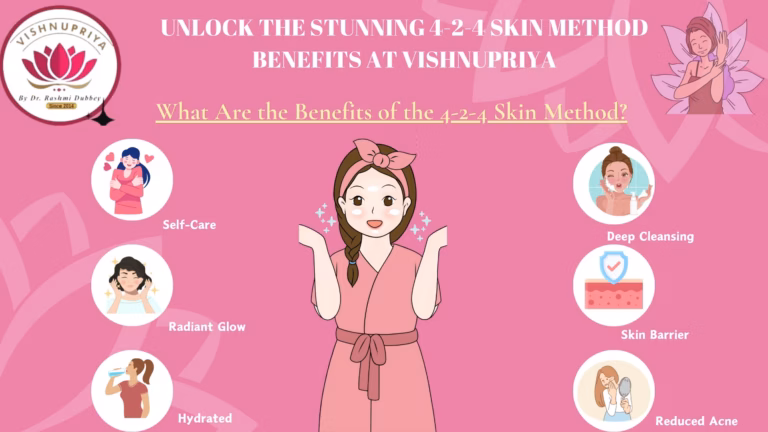 4-2-4 Skin Method
