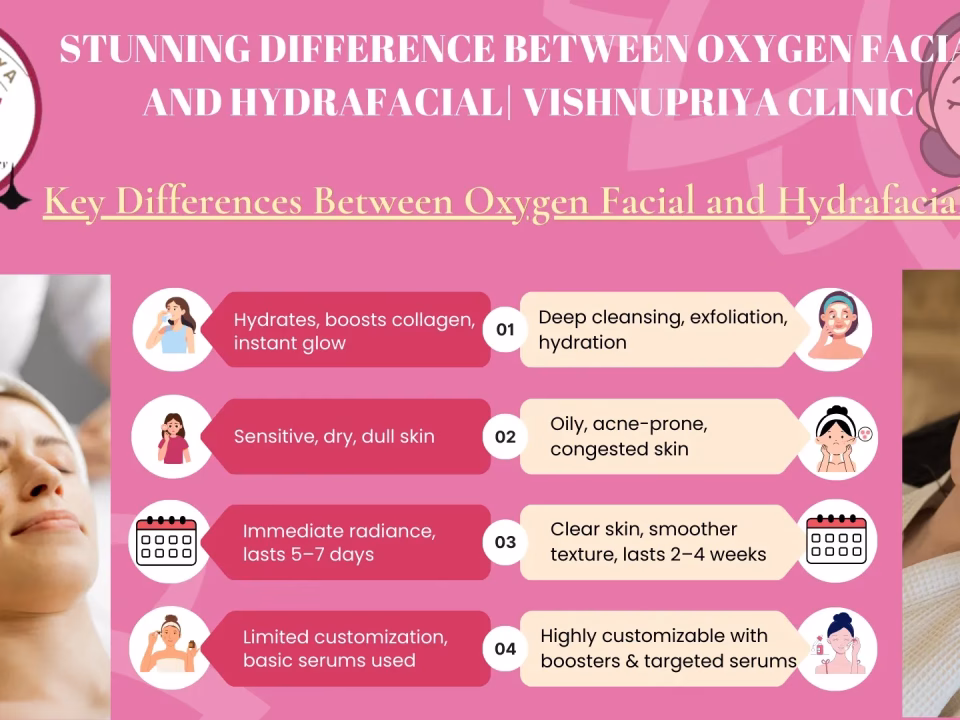 Oxygen Facial and Hydrafacial